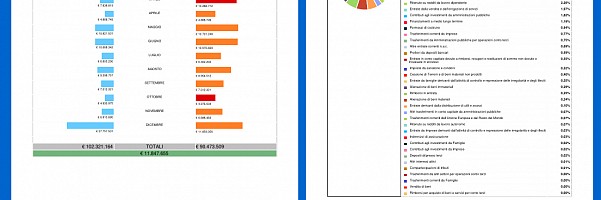 Report sintetico  per sezione Trasparenza 